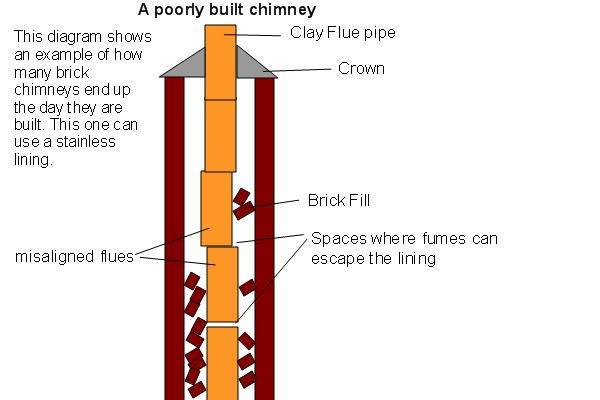 Top-sealing chimney damper replacement in Hicksville, NY